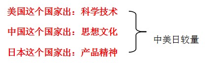 釣魚島的“三國演義”